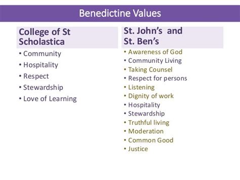 Embodying Excellence: Benedictine Values At University Of Mary