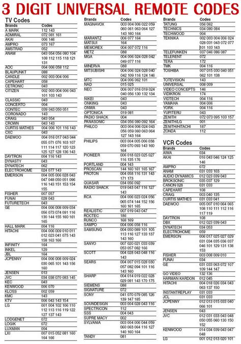 Emerson Tv Universal Remote Control Codes Guide