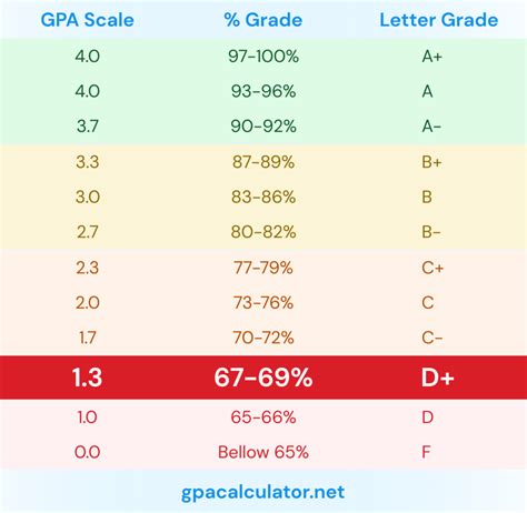 Emory University Gpa Calculator: Easy Grade Tracking Tool