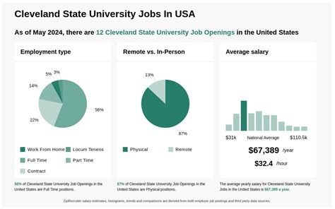 Ferris State University Job Opportunities And Employment Listings