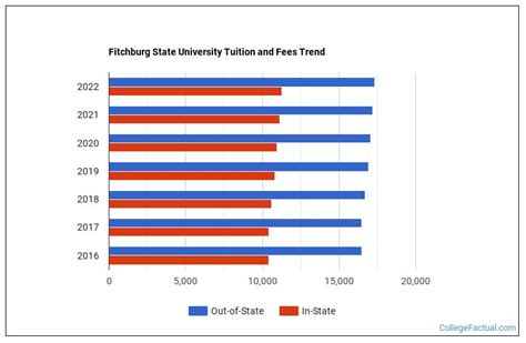 Fitchburg State University Tuition Fees And Costs Explained