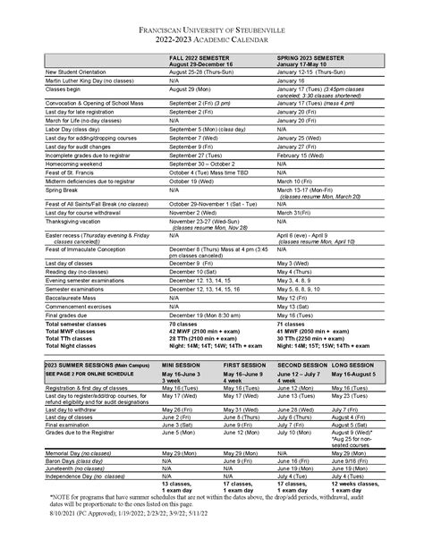 Franciscan University Calendar Key Dates And Events