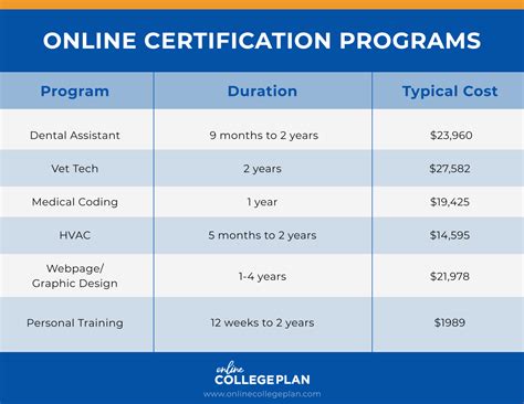 Franklin Fueling University Training And Certification Programs