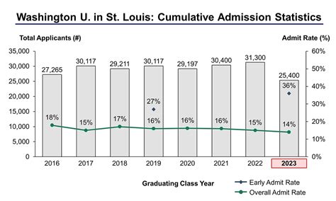 George Washington University Acceptance Rate 2028: Get The Facts