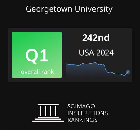 Georogeown University Ranking Revealed