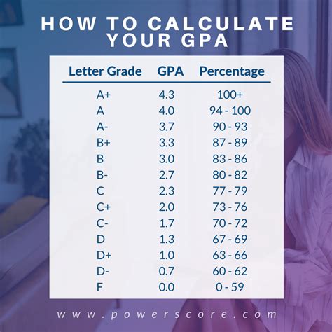 Harvard University Gpa Calculator Made Easy