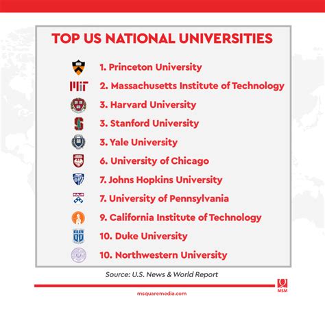 Illini Chemistry Ranks High: Top 10 Us University