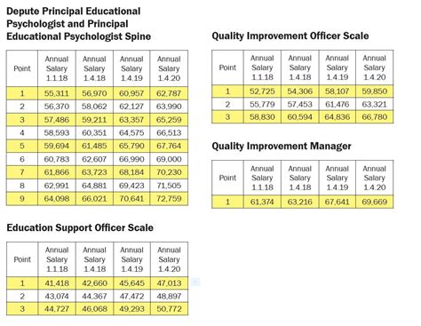 Kean University Salaries: Employee Pay Scale Revealed