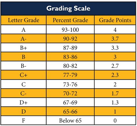 Ksu Grading Scale: 5 Essential Things To Know