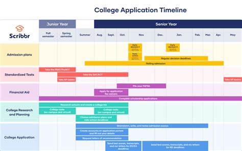 La Roche University Academic Calendar Dates And Deadlines