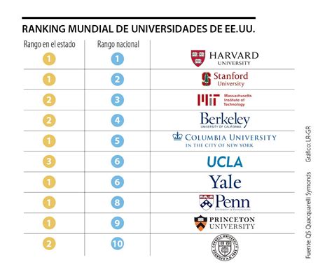 Las Mejores Universidades De Estados Unidos: Ranking Y Opiniones