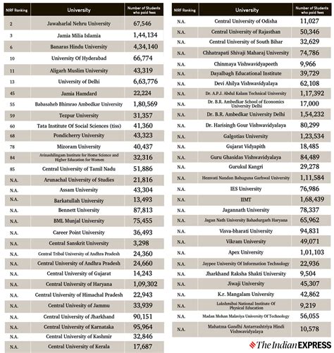 Limestone Universitys Top Rankings Revealed