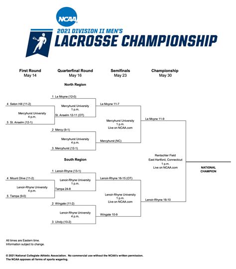 Lincoln Memorial University Mens Lacrosse