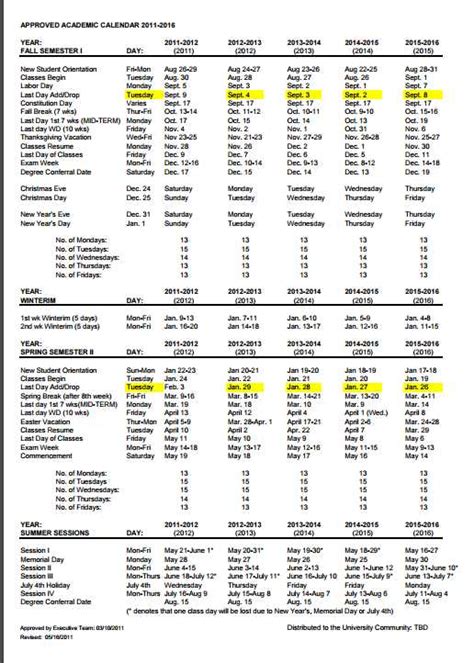 Marian University Academic Calendar 24-25 Key Dates Revealed