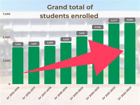 Marian University Indiana Enrollment Figures And Trends