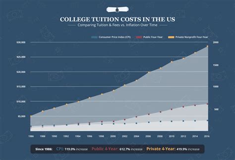 Marshall University Tuition: Costs For Out-Of-State Students