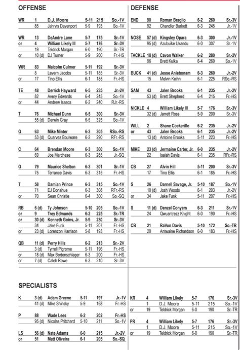 Marylands Football Depth Chart Breakdown