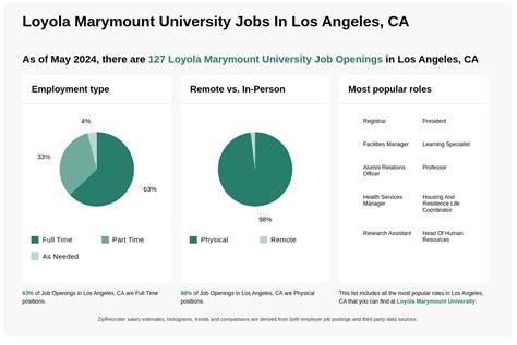 Marymount University Job Opportunities And Career Resources