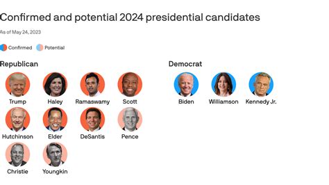 Meet The Finalists: University Presidential Candidates Revealed