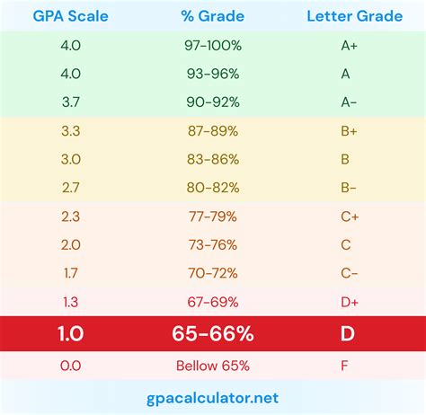 Monmouth University Gpa Requirements Explained Simply