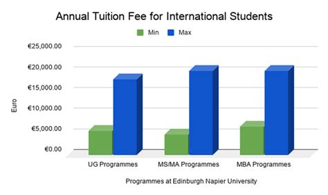 Napier University Acceptance Rate: What You Need To Know