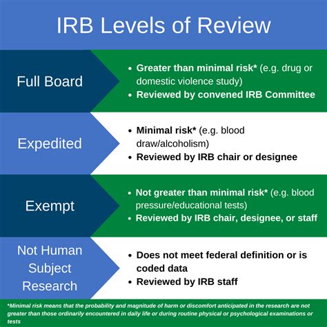 Navigating Howard Universitys Irb: 5 Key Steps