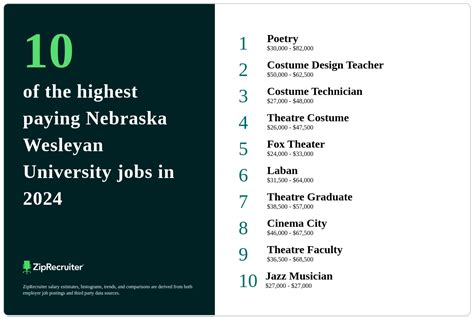 Nebraska Wesleyan University Job Opportunities And Careers