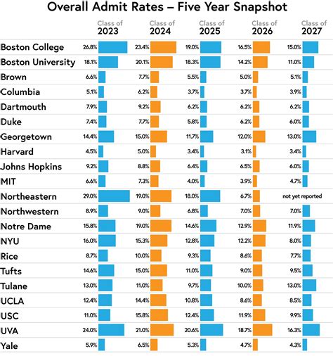 Northeastern University Acceptance Rate 2028 Insights Revealed