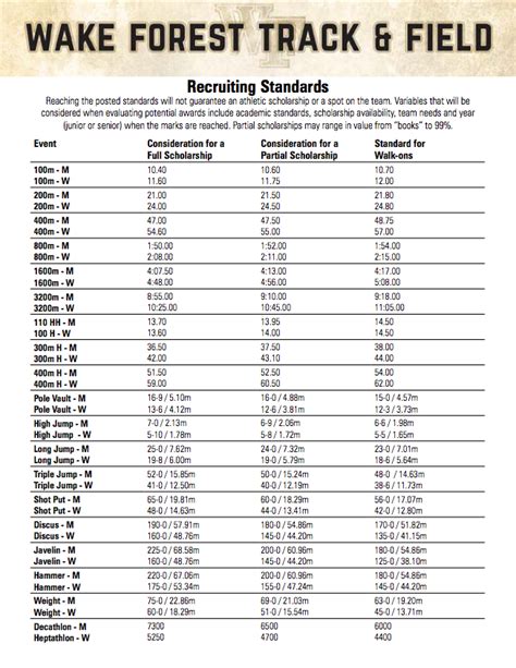 Northwestern University Track And Field Recruiting Standards Revealed