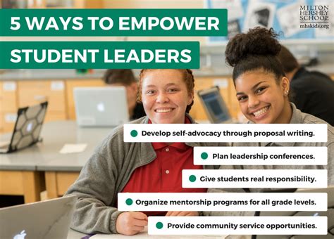 Ohio University Learning Communities: Empowering Student Success