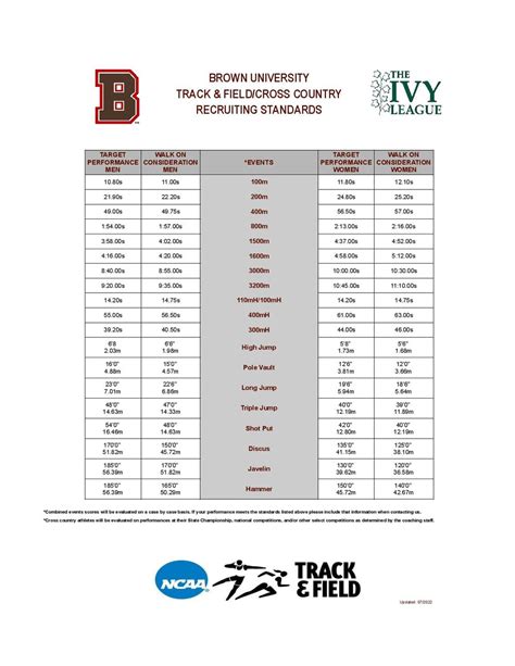 Ohio University Track And Field Recruiting Standards