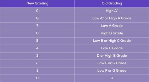 Old Dominion University Grading Scale Explained