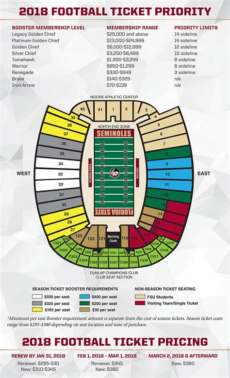 Oregon State University Football Student Tickets Guide