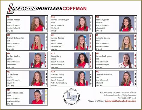 Our Lady Of The Lake University Softball Team Profile