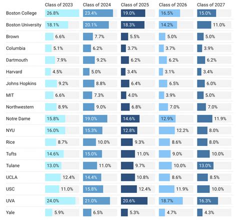 Prague University Acceptance Rate: 7 Key Things To Know