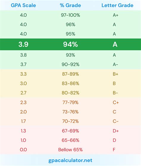 Quinnipiac University Gpa Scale: 5 Key Things To Know