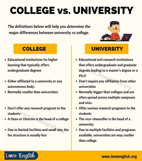 Research University Vs Teaching University: Whats The Difference