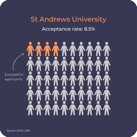 Rockefeller University Acceptance Rate: How Hard Is It To Get In