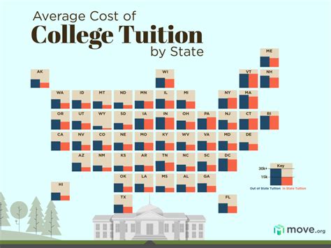 Scranton University Tuition And Costs Breakdown