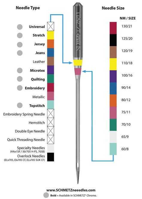 Sewing Machine Universal Needles: A Comprehensive Guide