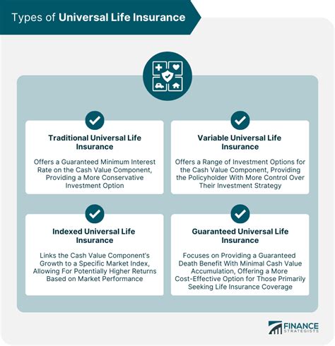 Smart Universal Life Insurance: A Flexible Coverage Option