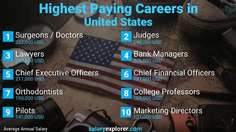 Stony Brook University Salaries Revealed: Top 10 Highest Paid Jobs