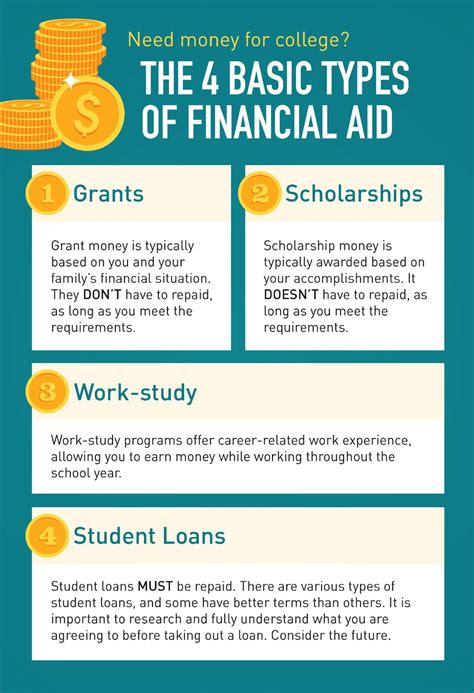 Strayer University Student Loans: Financial Aid Options