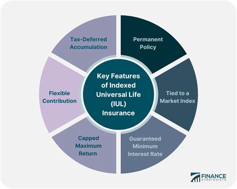 Target Premium Universal Life Insurance Explained