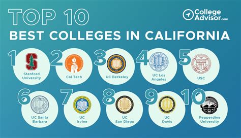 Top 10 Colleges For Political Science In California