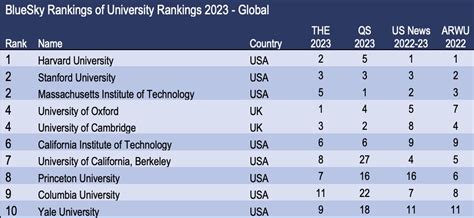 Top 10 Engineering Universities Globally Ranked