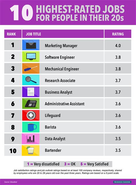 Top 10 Jobs At Heritage University You Should Know