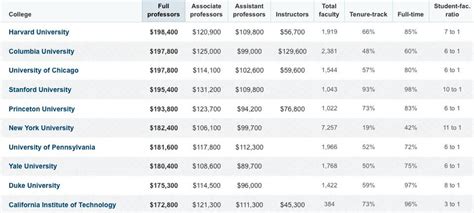 Top 10 Marshall University Salaries Revealed