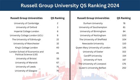 Top 10 Russell Group Universities In The Uk