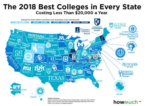 Top 10 Universities On The East Coast Usa